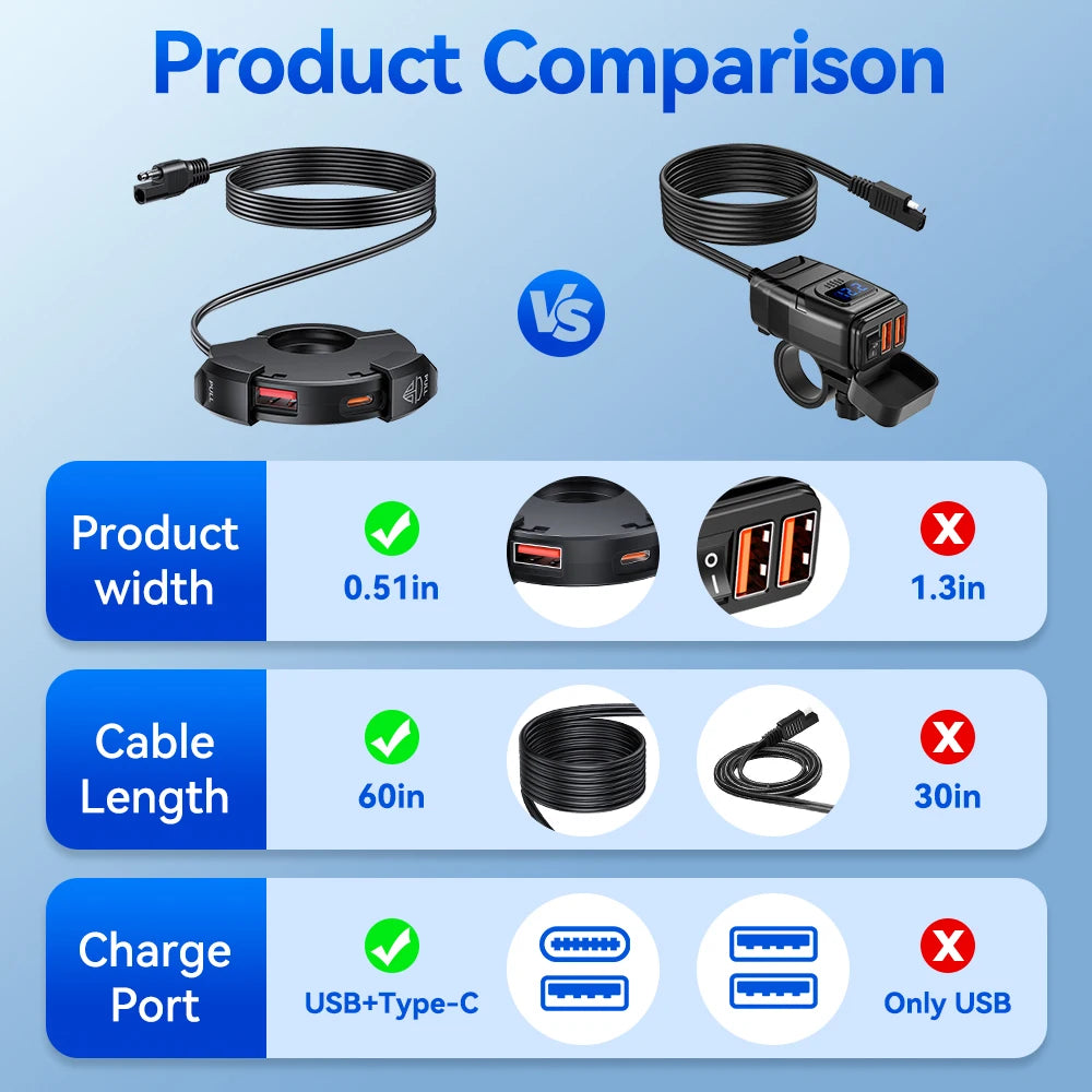 Motorcycle QC3.0 USB Charger Handlebar Fast Charging 12/24V Waterproof Handlebar Mounting Bracket Phone Chargers For Moto Bike