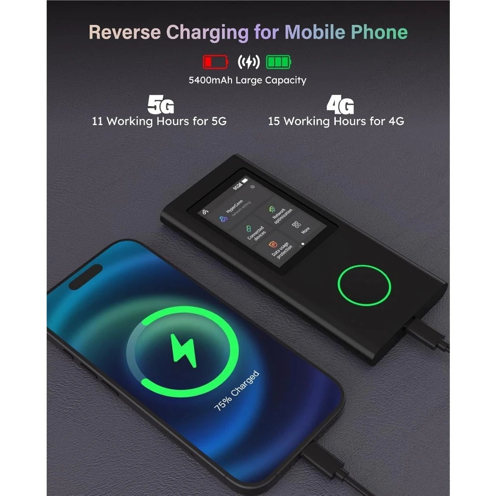 Portable 5G WiFi Hotspot 50GB Data 90 Days US Canada Mexico Travel No SIM Card Touch Screen Supports 16 Devices