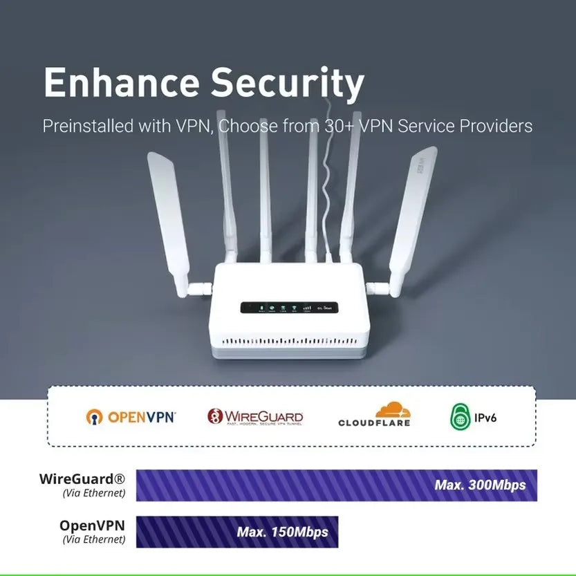 GL.iNet Puli AX GL-XE3000 Wi-Fi 6 5G NR Cellular Router Portable Dual Band (2.4GHz) and 2402Mbps (5GHz),Dual SIM Slot,6400mAh Battery, OpenWrt, VPN, Remote Work, T-Mobile & AT&T IoT Certified, Office,