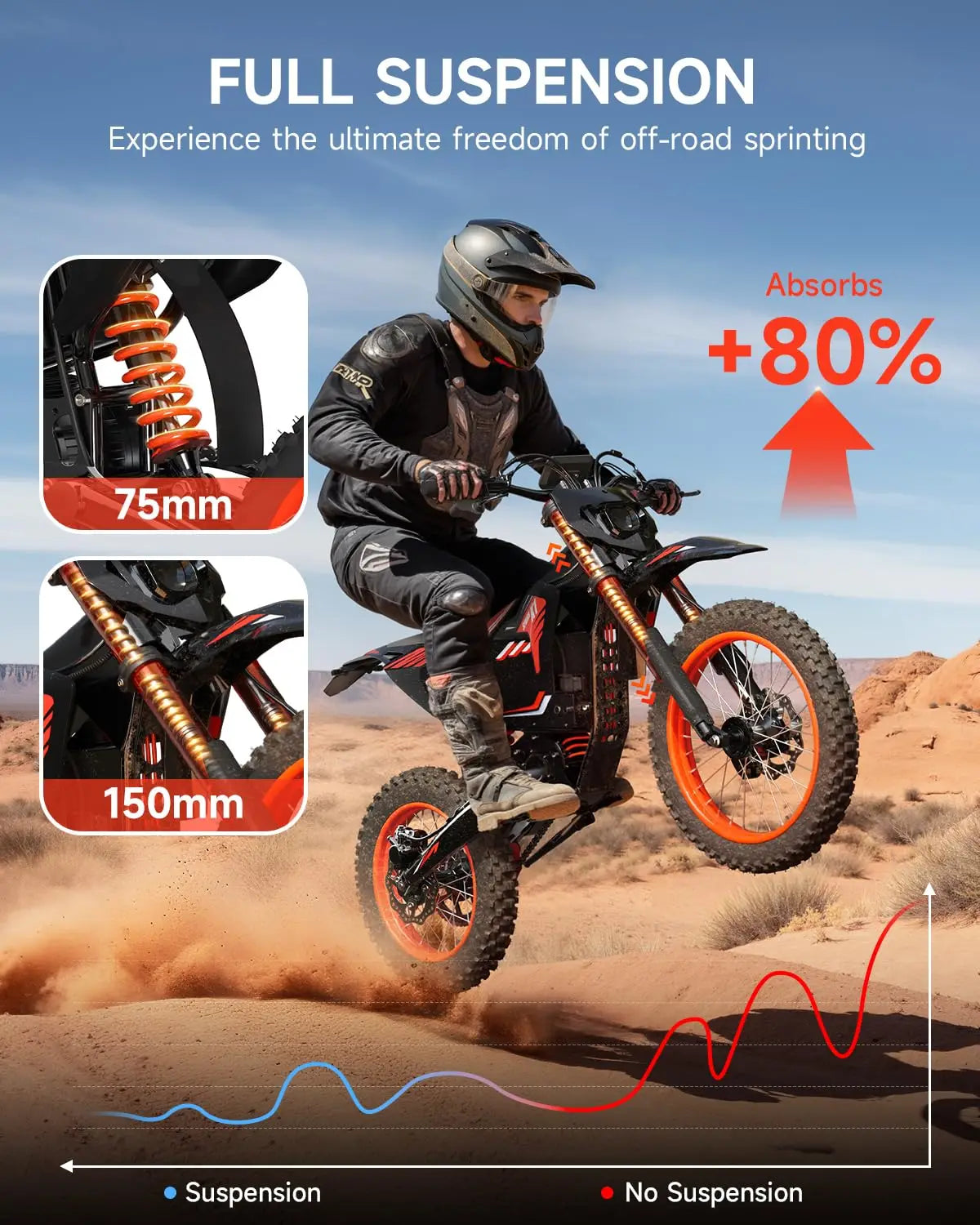 QRONGE X1 Spark Electric Dirt Bike, Electric-Bike with 60V 28.8Ah Battery, 4500W Peak Mid-Drive Motor Electric Motorcycle, Full Suspension, 3 Speed Modes, Mountain Off-Road E-Bike for Adults & Teens 13+ (L)