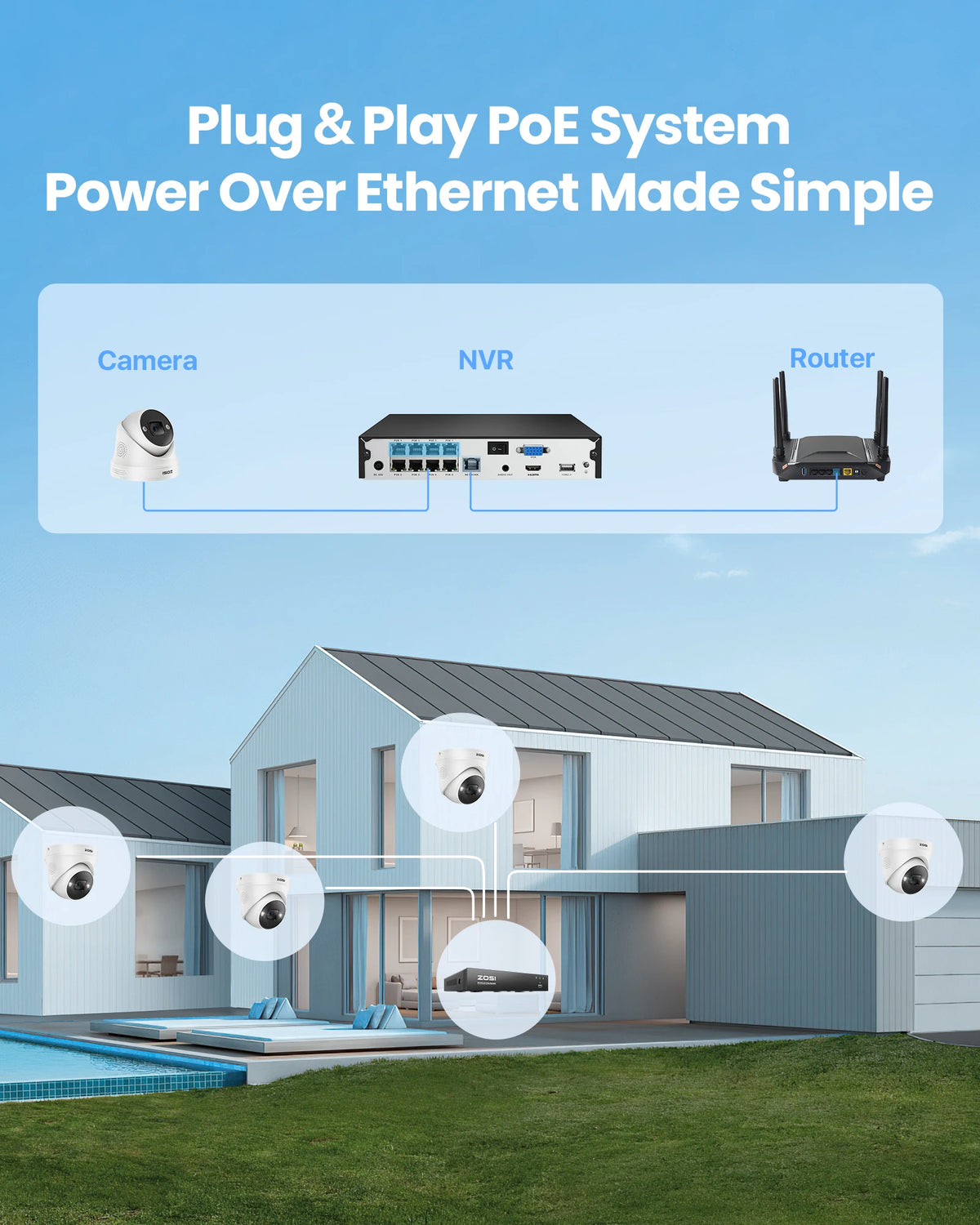 ZOSI 4K 8MP 5MP POE Video Surveillance Kit 8CH H.265 Home CCTV NVR Set Color Night Vision AI Detection IP Security Camera System