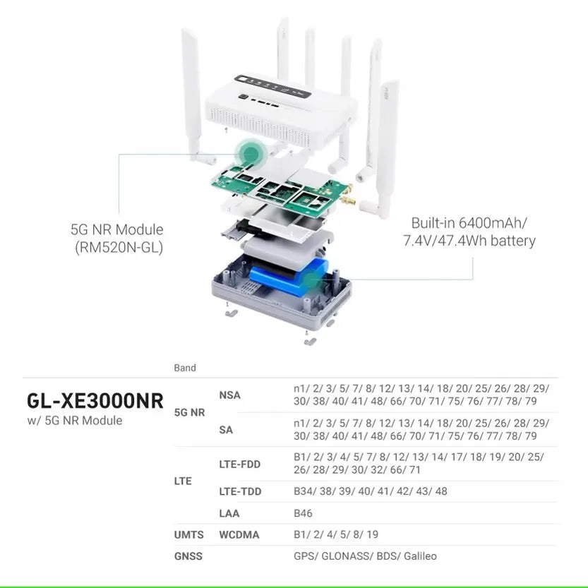 GL.iNet Puli AX GL-XE3000 Wi-Fi 6 5G NR Cellular Router Portable Dual Band (2.4GHz) and 2402Mbps (5GHz),Dual SIM Slot,6400mAh Battery, OpenWrt, VPN, Remote Work, T-Mobile & AT&T IoT Certified, Office,